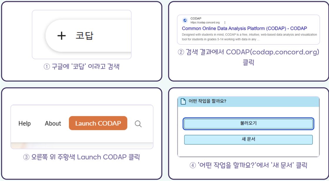 CODAP 실행 4단계: 구글에 코답 검색 → 검색 결과에서 CODAP 클릭 → 오른쪽 위 Launch CODAP 클릭 → 새 문서 클릭