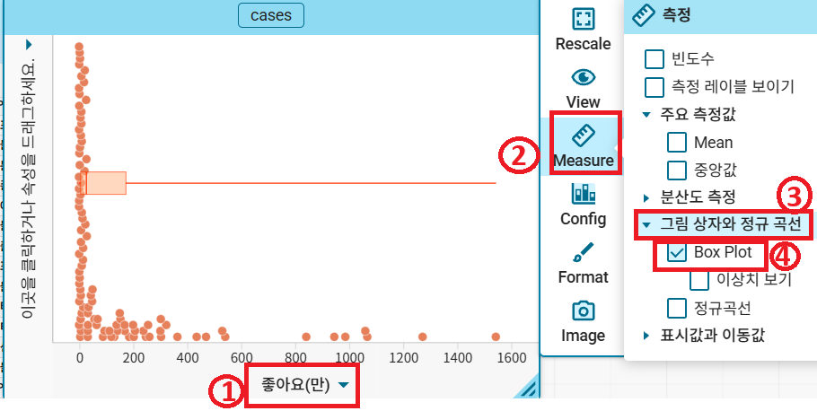 CODAP 화면: ① 아래쪽 축에 좋아요(만)를 넣고 ② Measure 를 눌러 ③ 그림 상자와 정규 곡선을 펼친 뒤 ④ Box Plot 을 체크한 그래프